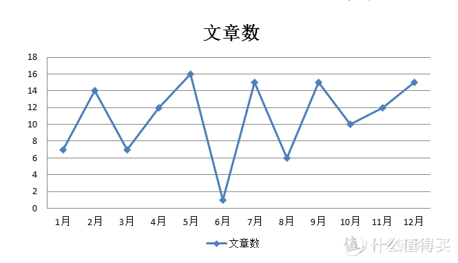 有进步，也有遗憾-一个普通生活家的2019年总结报告