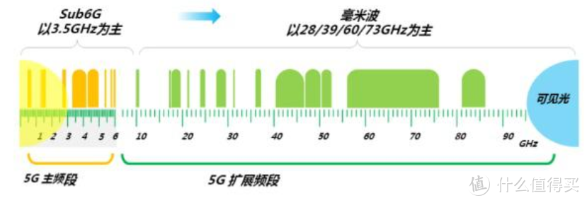 关于手机通讯的科普和5G手机盘点