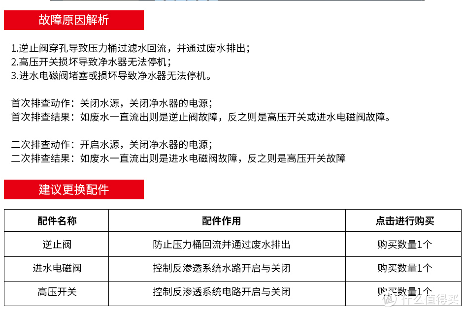 get新技能-自己动手解决净水器频繁启动不停机故障记录