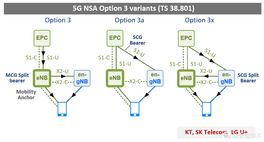 关于手机通讯的科普和5G手机盘点