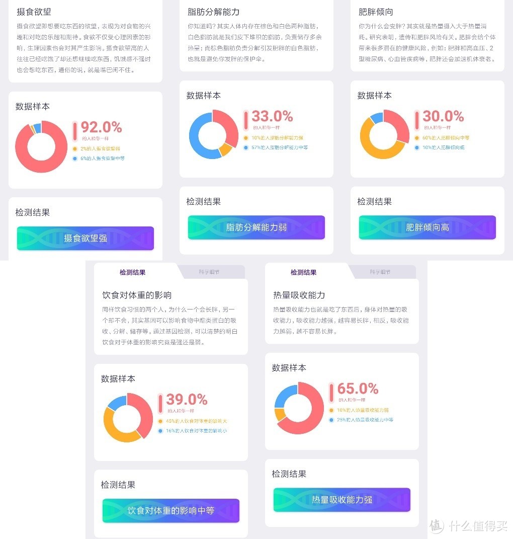 真的全是伪科学？智商税？再来聊一聊脱糖电饭煲