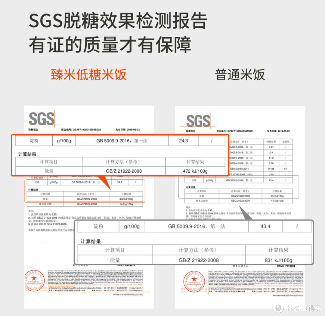 真的全是伪科学？智商税？再来聊一聊脱糖电饭煲