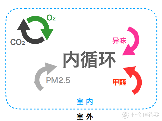 如何做到无惧甲醛，早搬新家？米家新风机给你答案