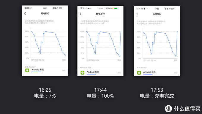 又快又持久，vivo双向闪充移动电源体验