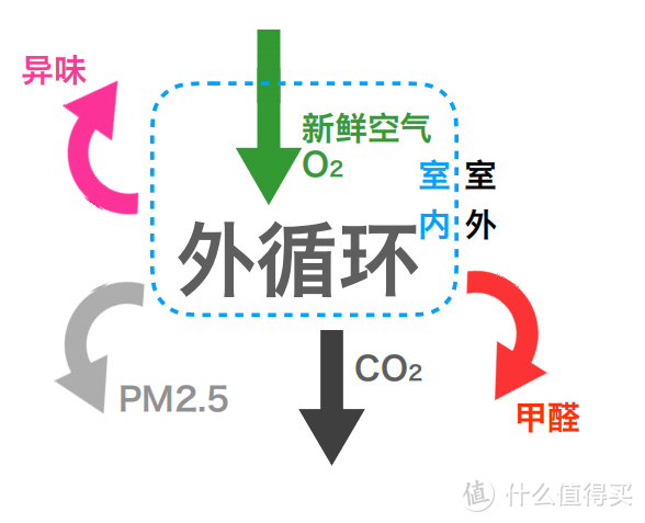 如何做到无惧甲醛，早搬新家？米家新风机给你答案