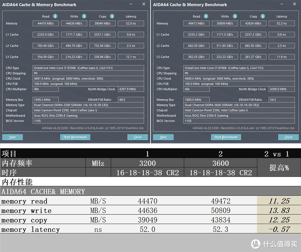 AMD和Intel内存性能差距有多大？用ZADAK SPARK RGB内存来测试下