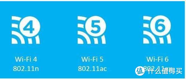 WiFI 6升级注意！大户型专用路由器性能测试，200多平米墙角网速也给力。