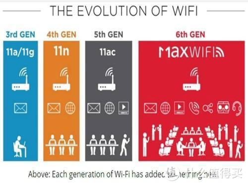 WiFI 6升级注意！大户型专用路由器性能测试，200多平米墙角网速也给力。