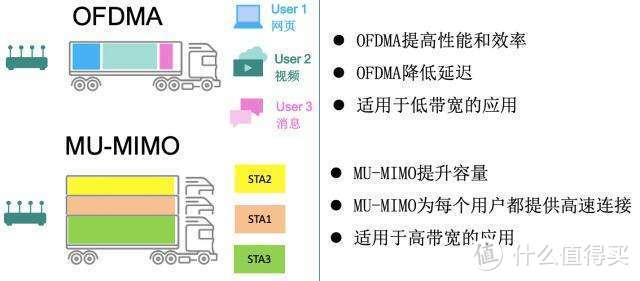 WiFI 6升级注意！大户型专用路由器性能测试，200多平米墙角网速也给力。