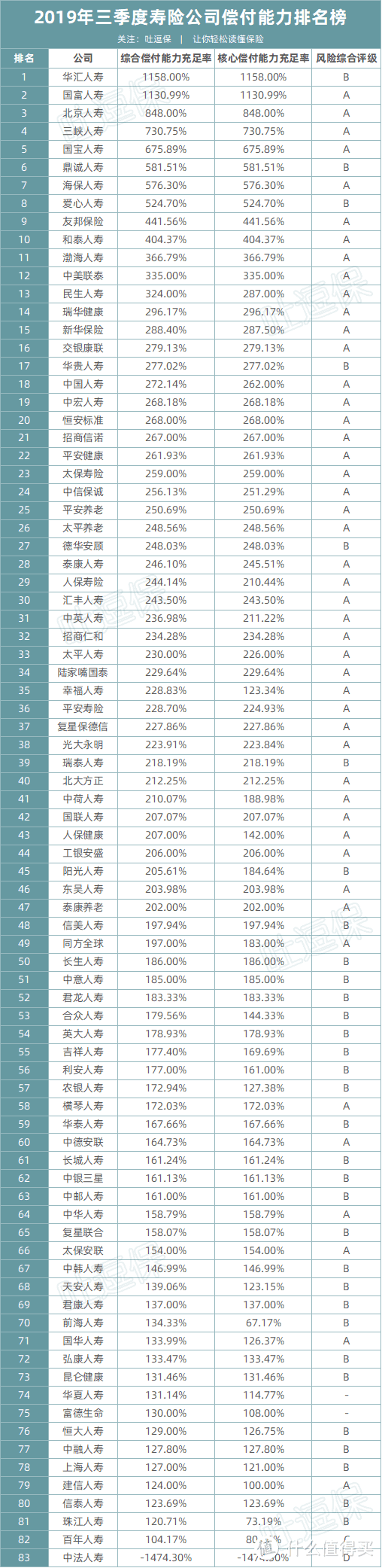 （制图By吐逗保，未经授权禁止转载）