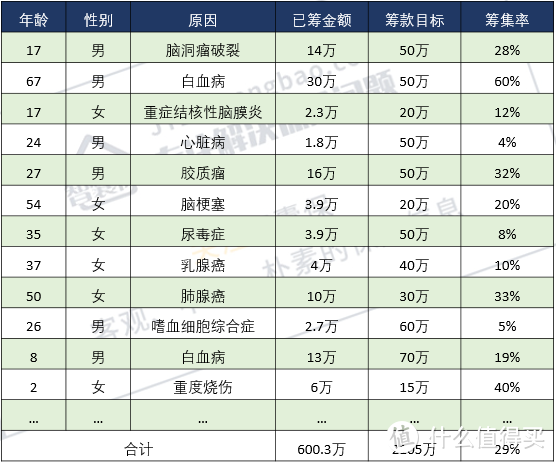 相互宝和水滴筹能相信吗？与保险区别大吗？哪个更能提供帮助？该如何选择？