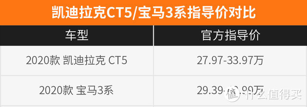 豪华运动轿车PK 凯迪拉克CT5 VS 宝马3系