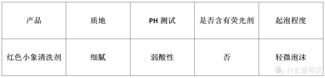 靠谱！深测红色小象给国货长脸