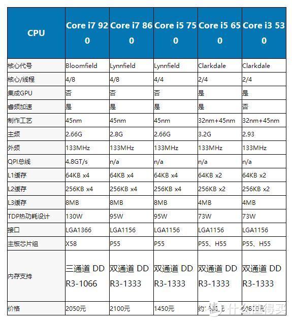 2009年￥800元的发售价格也算中规中矩