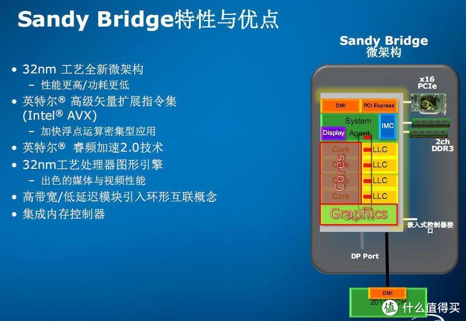 H61时代开启的LGA1155插座，成为Intel史上为数不多的“良心”接口