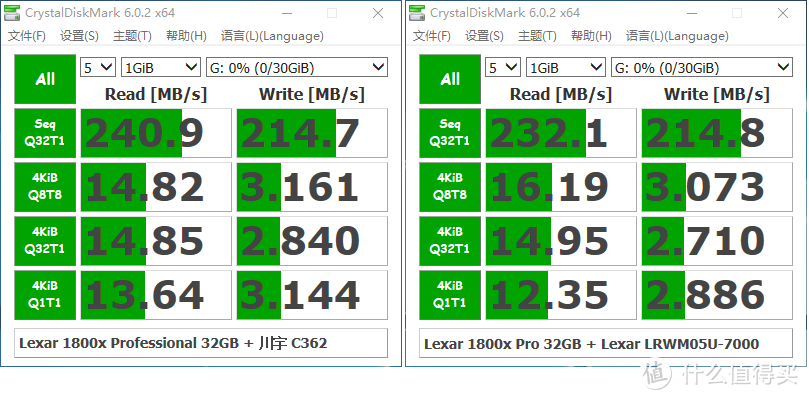 价虽廉 物可美？再探Lexar 05U UHS-Ⅱ读卡器