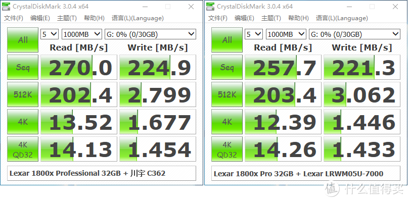 价虽廉 物可美？再探Lexar 05U UHS-Ⅱ读卡器