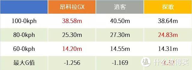 飞驰千里再翻山越岭，SUV也要开始谈操控性