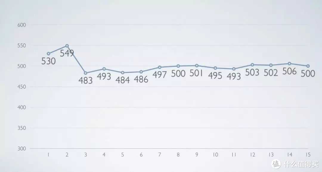 宏碁蜂鸟5，这才是轻薄本正确的形态