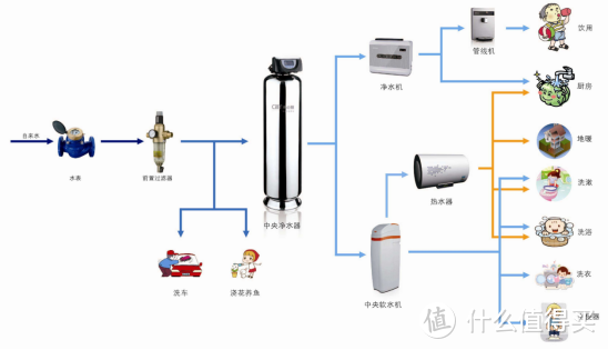 简单实用的家庭净水方案：滨特尔前置+RO净水器体验