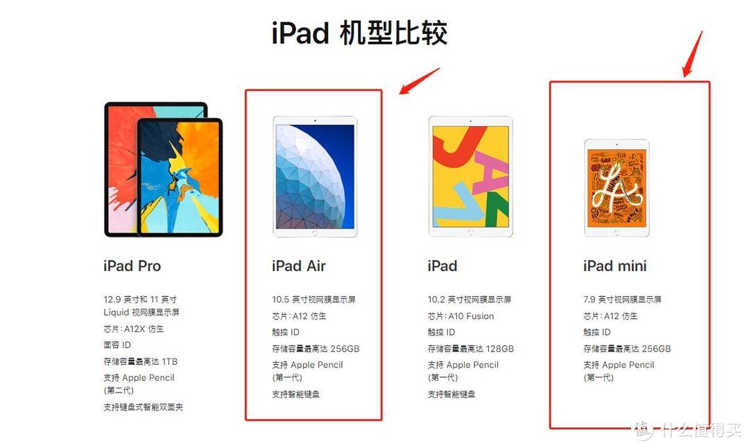 2020新年礼物：ipad mini5+Apple Pencil开箱