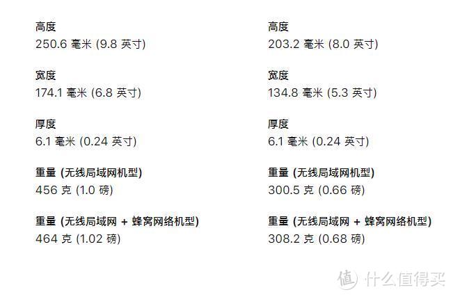 2020新年礼物：ipad mini5+Apple Pencil开箱