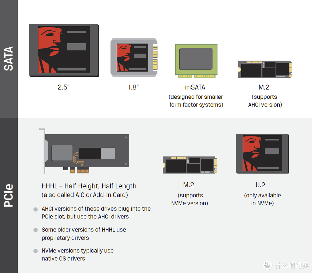 初尝NVMe SSD就踩坑 – 追加NVMeSSD储存体验