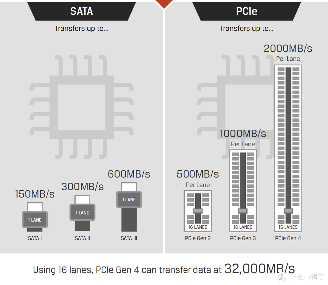 初尝NVMe SSD就踩坑 – 追加NVMeSSD储存体验