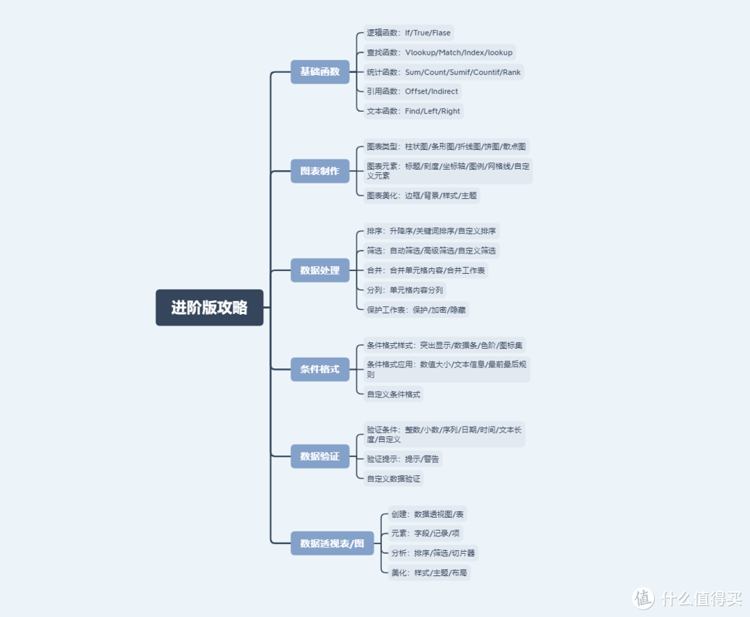 赶紧收藏吧！4大秘籍教你快速掌握Excel，升职加薪不发愁