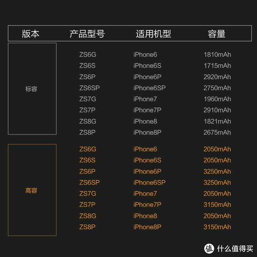 zese哲思iPhone7电池更换及体验报告