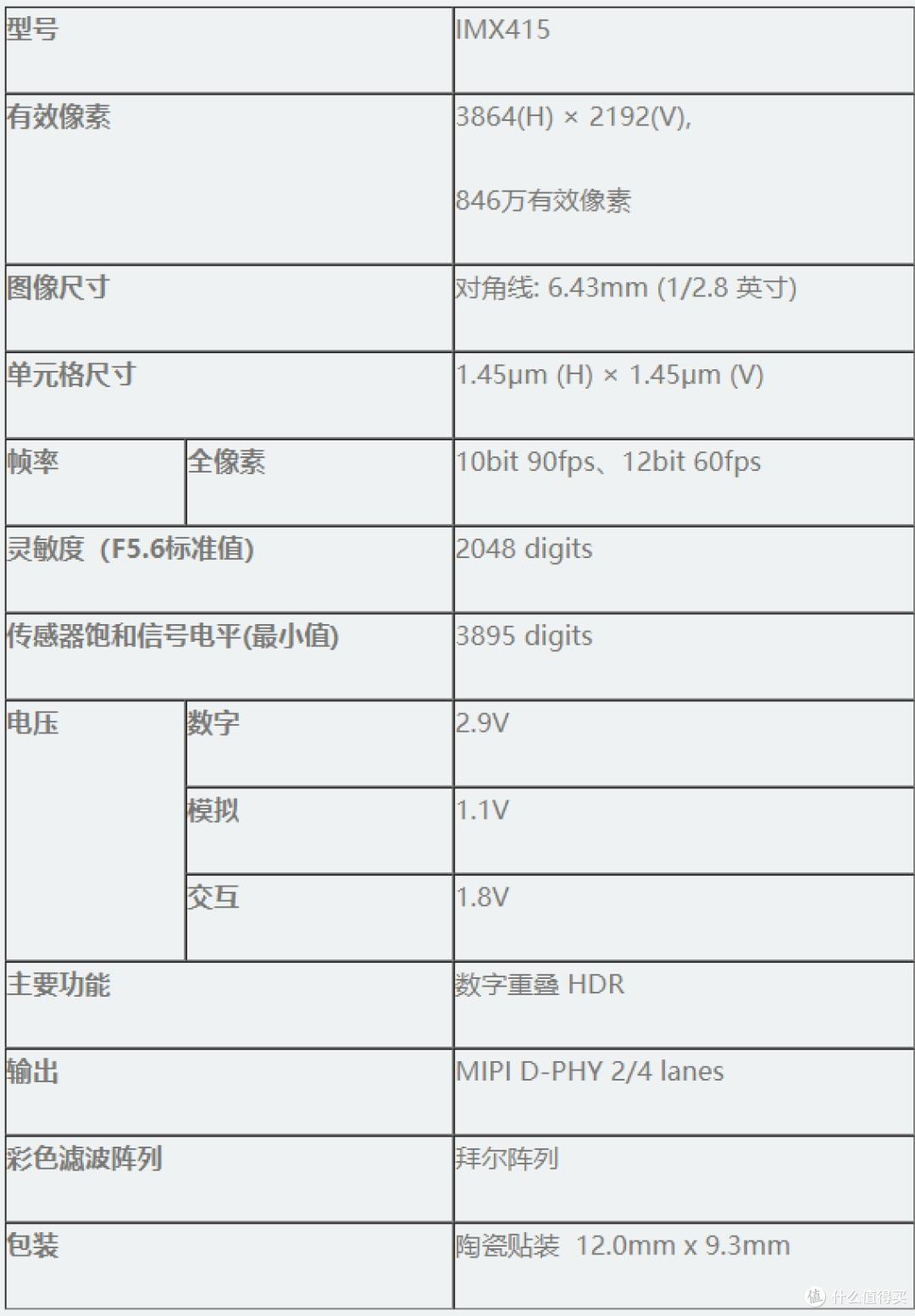 搭载全球最小coms传感器的papago行车记录仪