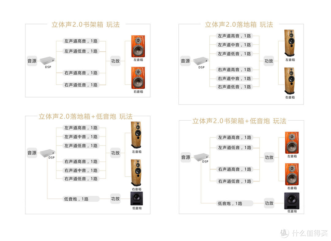 两千不到的车载DSP会否成为十万级别音响系统短板？