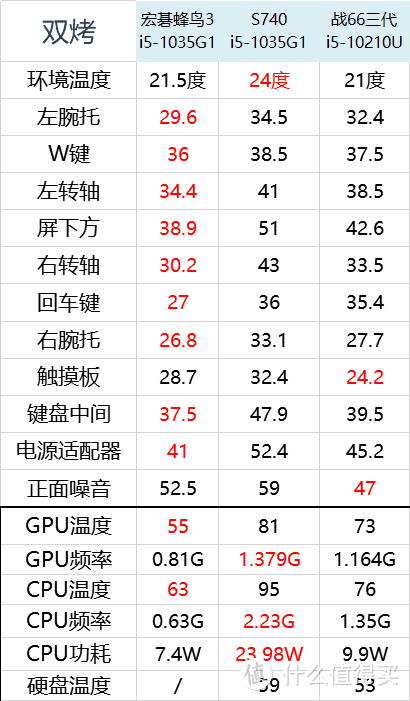 猴版的S740？宏碁新蜂鸟3超轻薄笔记本开箱