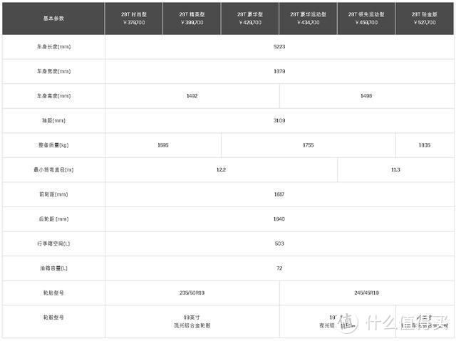 凯迪拉克2019款CT6保值率48% 2020款有哪些升级改变？