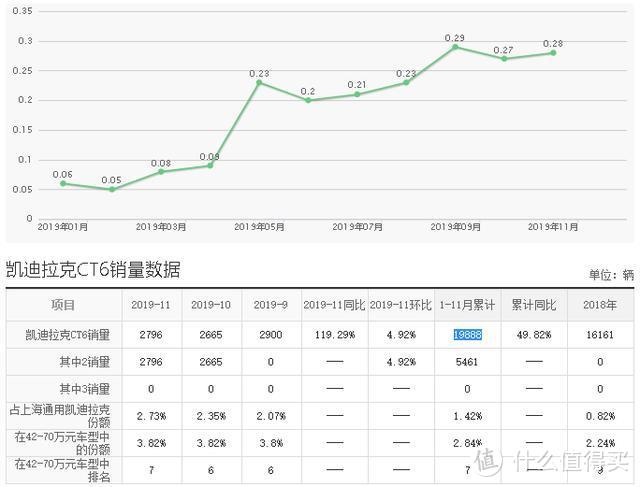 凯迪拉克2019款CT6保值率48% 2020款有哪些升级改变？