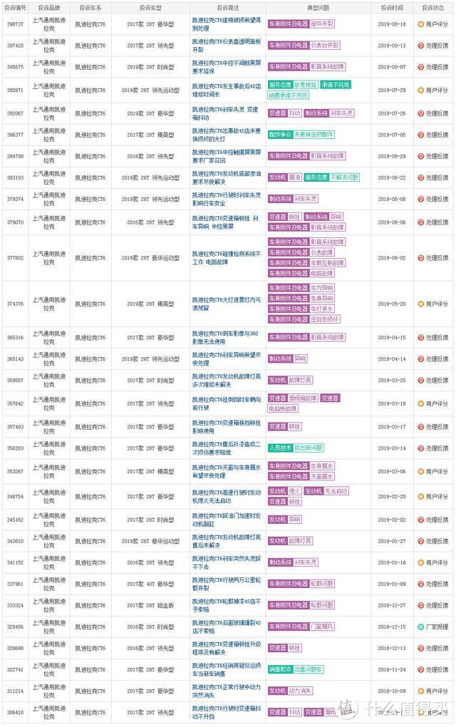 凯迪拉克2019款CT6保值率48% 2020款有哪些升级改变？