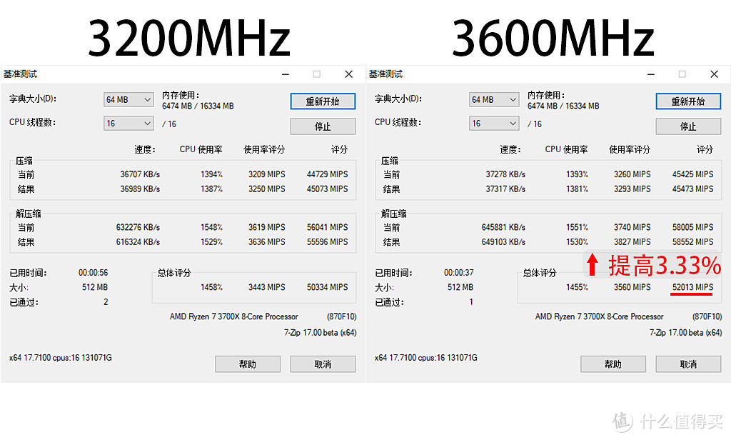 AMD和Intel内存性能差距有多大？用ZADAK SPARK RGB内存来测试下