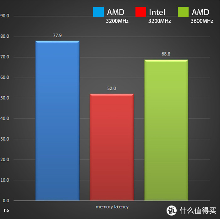 AMD和Intel内存性能差距有多大？用ZADAK SPARK RGB内存来测试下