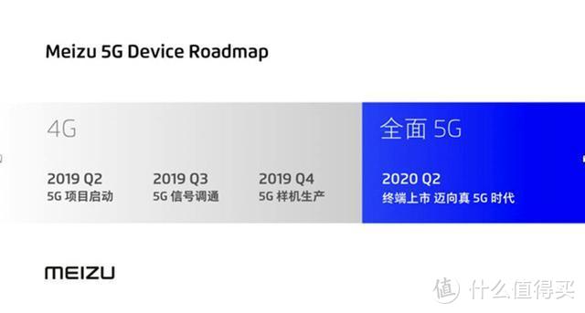 展望2020，5G战略研究篇四：魅族，告别幻想拥抱5G