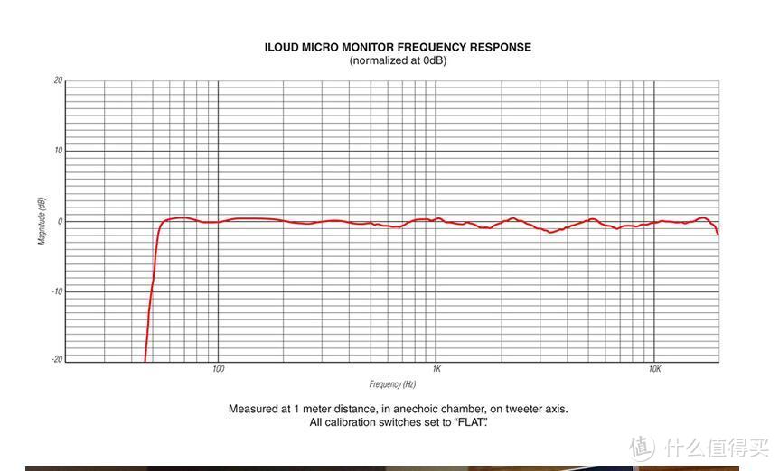 被吹爆的平价音箱，错过必后悔！IK iloud Micro Monitor神价上车晒单