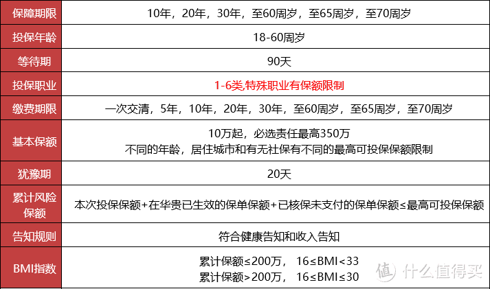 大麦2020打响新年第一炮，“定寿之王”回来了？！