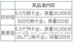 2020年1月亚万加赠、邮储送星巴克、沃尔玛兑刷卡金、兴业加额惊喜！