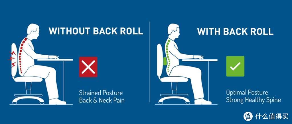 坐到瘫痪？ 2020年人体工学椅选购指南