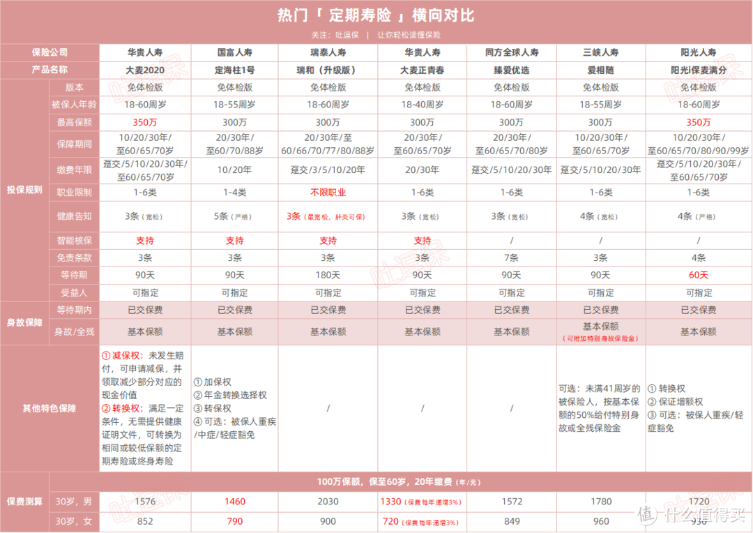 （制图By吐逗保，未经授权禁止转载）