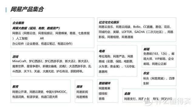 市值400亿！网易内部PPT，却做出了廉价感