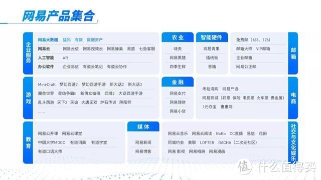 市值400亿！网易内部PPT，却做出了廉价感