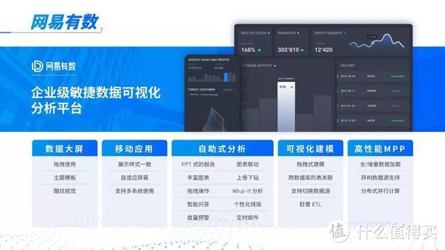 市值400亿！网易内部PPT，却做出了廉价感