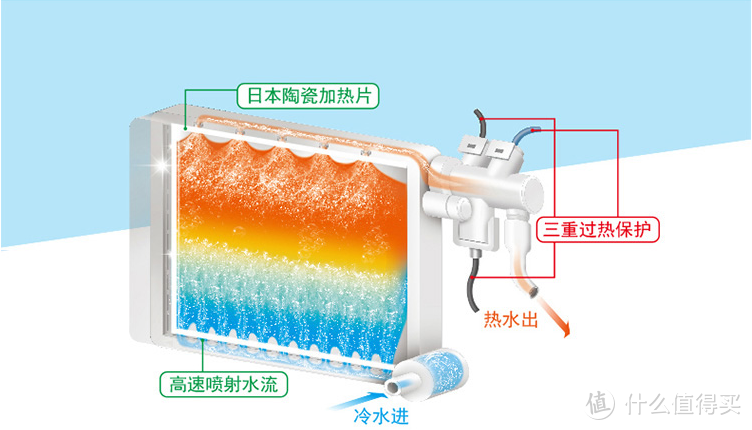 自从有了TA，再也不担心如厕时的“后顾之忧”！