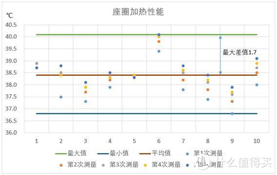 自从有了TA，再也不担心如厕时的“后顾之忧”！