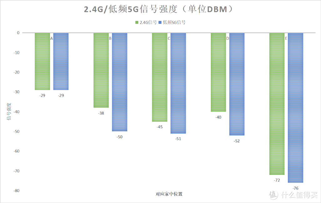 手机信号死亡之握，荣耀猎人游戏路由终于对它下手，路由也有Game Turbo